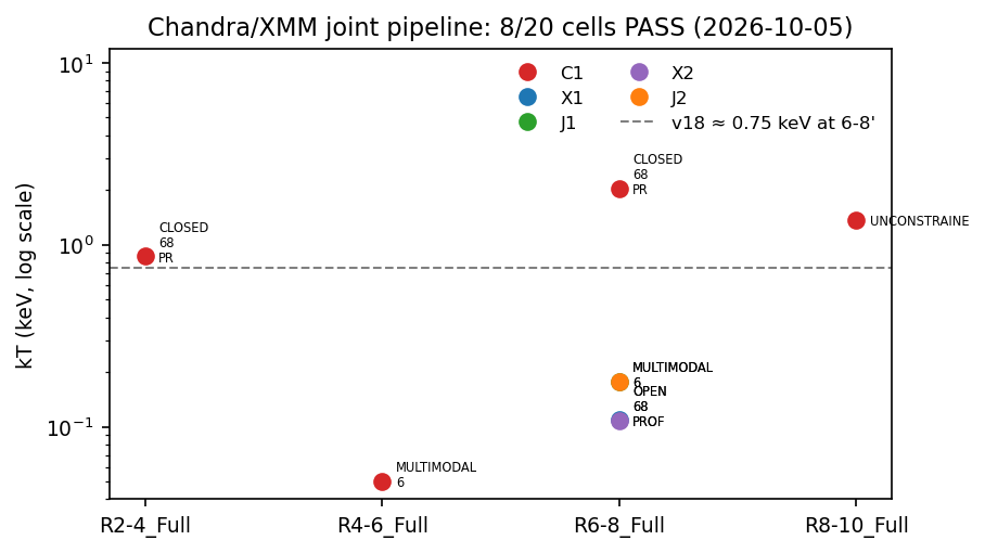 five-method comparison